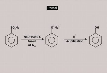 Wall Mural - Phenol is both a manufactured chemical and a natural substance.