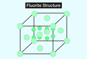 Wall Mural - The chemical structure of Fluorite