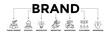 Brand banner icons set with black outline icon of target market, strategy, innovation, marketing, advertising, customers, and awareness	