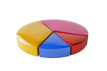 Poster - Pie chart showing the proportion of investment in various industries. Isolated on transparent background.