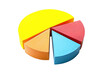 Pie chart showing the proportion of investment in various industries. Isolated on transparent background.