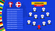 Lineup of the Denmark national football team. T-shirt and flag. Football field with the formation of Denmark players at the European tournament 2024. Vector illustration.