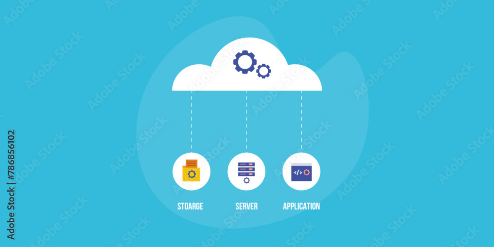 Cloud computing service for business solution, data storage, server ...