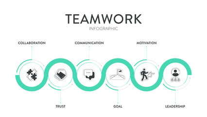 Wall Mural - Teamwork framework infographic diagram chart illustration banner template with icon vector has trust, motivation, collaboration, goal, leadership, communication. Data visualization element. Business.
