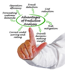 Wall Mural - Advantages of Predictive Analysis 