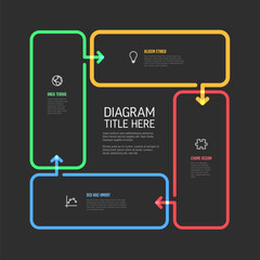 Poster - four content rectangles with arrows in one big cycle infographic on dark background