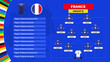 T-shirt and flag. Lineup of the France national football team. Football field with the formation of France players at the European tournament 2024. Vector illustration.