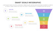 © ribkhan - SMART goals setting framework infographic with funnel shrink v shape with 5 step points for slide presentation