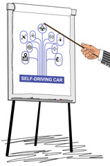 Canvas Print - Self-driving car concept drawn on a flipchart