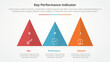 KPI key performance indicator model infographic concept for slide presentation with triangle pyramid shape horizontal with 3 point list with flat style