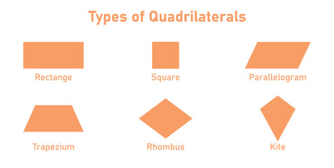 Sticker - Six basic types of quadrilaterals.