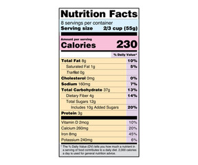 Wall Mural - Nutrition Facts Label US Food Drugs Administration Color