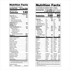 Wall Mural - Nutrition Facts Label US Food Drugs Administration FDA Vertical Display Including Some Voluntary Nutrients Dual Column Display for 2 Different RDI Groups