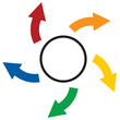 外向き循環矢印のサークルフレーム/カラフル矢印