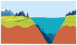 Mountains and lake eps10, illustration design of mountains with sea and deep troughs. Natural background design elements about mountains and forests