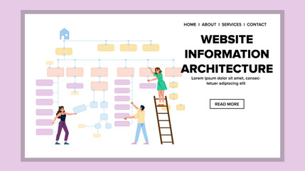 structure website information architecture vector. organization categorization, labeling sitemap, us