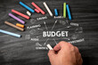 BUDGET. Chart with keywords and icons. Black scratched textured chalkboard background