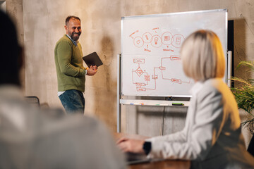 Marketing specialist having presentation on white board with his team.