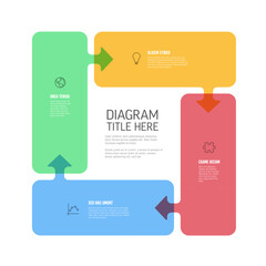 Poster - four solid content rectangles with arrows in one big cycle infographic