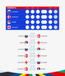 European football competition 2024, Group C match schedule, all matches of group. Flags of Slovenia, Denmark, Serbia, England.
