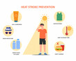 © Heena_Rajput - men at outdoor with hot sun light has a risk to have heat stroke sun heat stroke prevention vector illustration