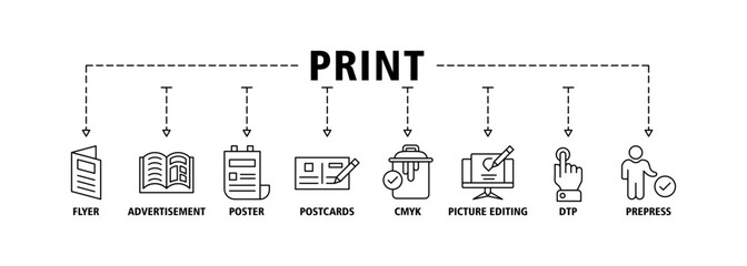 Print banner web icon set vector illustration concept with icon of flyer, advertisement, brochure, poster, postcards, cmyk, picture editing, dtp, and prepress