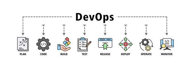 DevOps banner web icon set vector illustration concept for software engineering and development with an icon of a plan, code, build, test, release, deploy, operate, and monitor