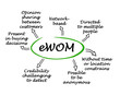 Seven main characteristucs of eWOM