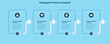 Infographic process diagram divided into four stages with minimalistic icons - blue version. SImple chart design for workflow layout, diagram, banner, web design.