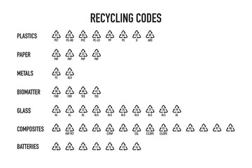 A set of recycling symbols for plastics, paper, metal, glass, composites and batteries. Recycling codes and special material symbols.