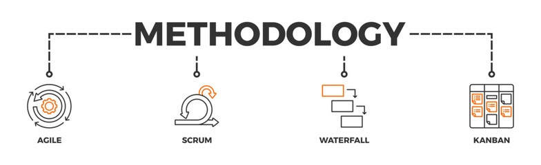 Methodology banner web icon vector illustration concept with icon of agile, scrum, waterfall and kanban