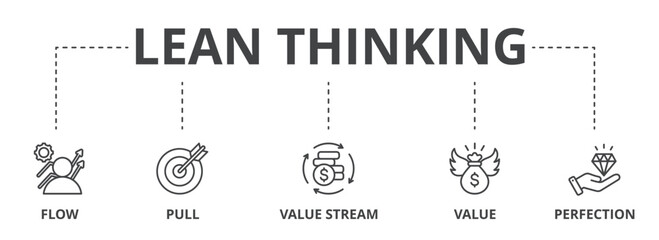 Lean thinking concept icon illustration contain flow, pull, value stream, value and perfection