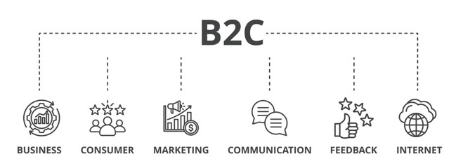 Poster - B2C concept icon illustration contain business, consumer, communication, feedback, marketing, and internet