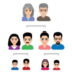 Wall Mural - extended family family tree