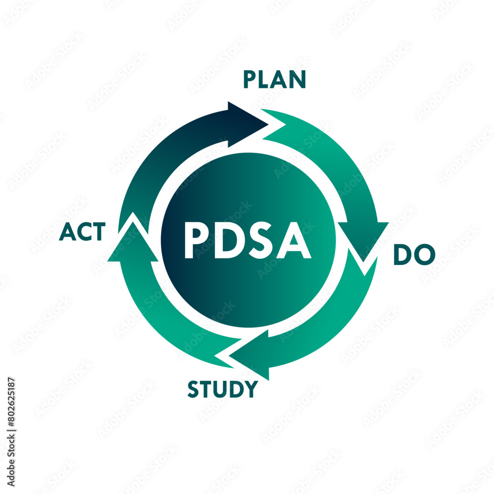 Standard Pdsa Format PDSA - Plan do study act design template illustration Stock Vector ...