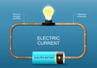 Electric current. Electrons flow. Simple electric circuit