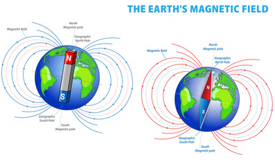 the earth magnetic field or geomagnetic field isolated. eps vector