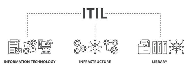 ITIL concept icon illustration contain information technology, infrastructure and library.