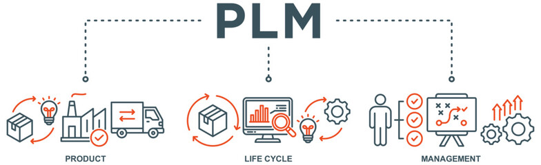 PLM banner web icon vector illustration concept for product lifecycle management with an icon of innovation, development, manufacture, delivery, cycle, analysis, planning, strategy, and improvement