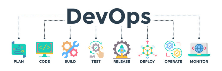 DevOps banner web icon vector illustration concept for software engineering and development with flat icon of a plan, code, build, test, release, deploy, operate, and monitor