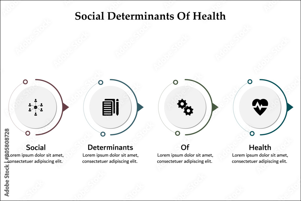 SDOH - Social Determinants Of Health Acronym. Infographic template with ...