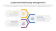 © ribkhan - CRM customer relationship management infographic 3 point stage template with vertical hexagon shape layout for slide presentation