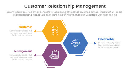 Poster - CRM customer relationship management infographic 3 point stage template with hexagon or hexagonal shape vertical stack for slide presentation