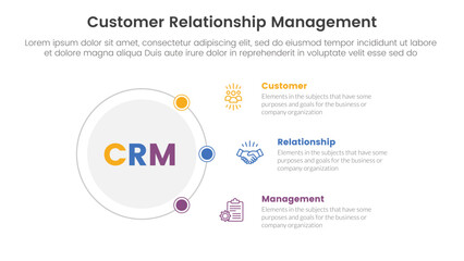 Poster - CRM customer relationship management infographic 3 point stage template with outline circle connecting network content for slide presentation