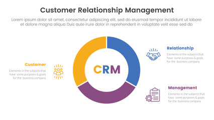 Poster - crm customer relationship management infographic 3 point stage template with circle pie chart diagra