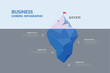 © GraphicsPond - Consumer purchase behavior strategy iceberg framework infographic diagram chart illustration banner with icon vector has visible 5 percentage of conscious mind, invisible 95 percent subconscious mind.