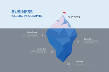 Consumer purchase behavior strategy iceberg framework infographic diagram chart illustration banner with icon vector has visible 5 percentage of conscious mind, invisible 95 percent subconscious mind.