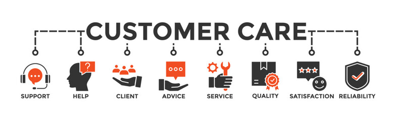 Wall Mural - Customer care banner web icon illustration concept for customer support and telemarketing service with an icon of help, client, advice, chat, service, reliability, quality, and satisfaction