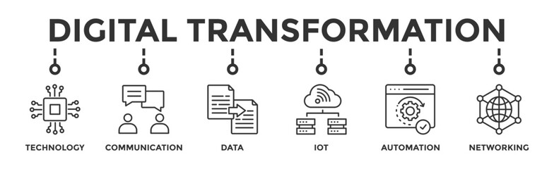 Canvas Print - Digital transformation banner web icon vector illustration concept with icon of technology, communication, data, iot, ict, automation, internet, and networking