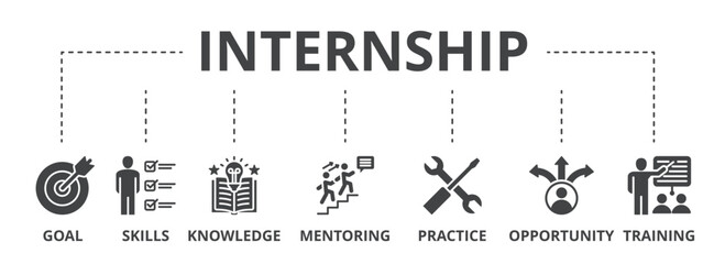 Poster - Internship concept icon illustration contain goal, skills, knowledge, mentoring, practice, opportunity and training.